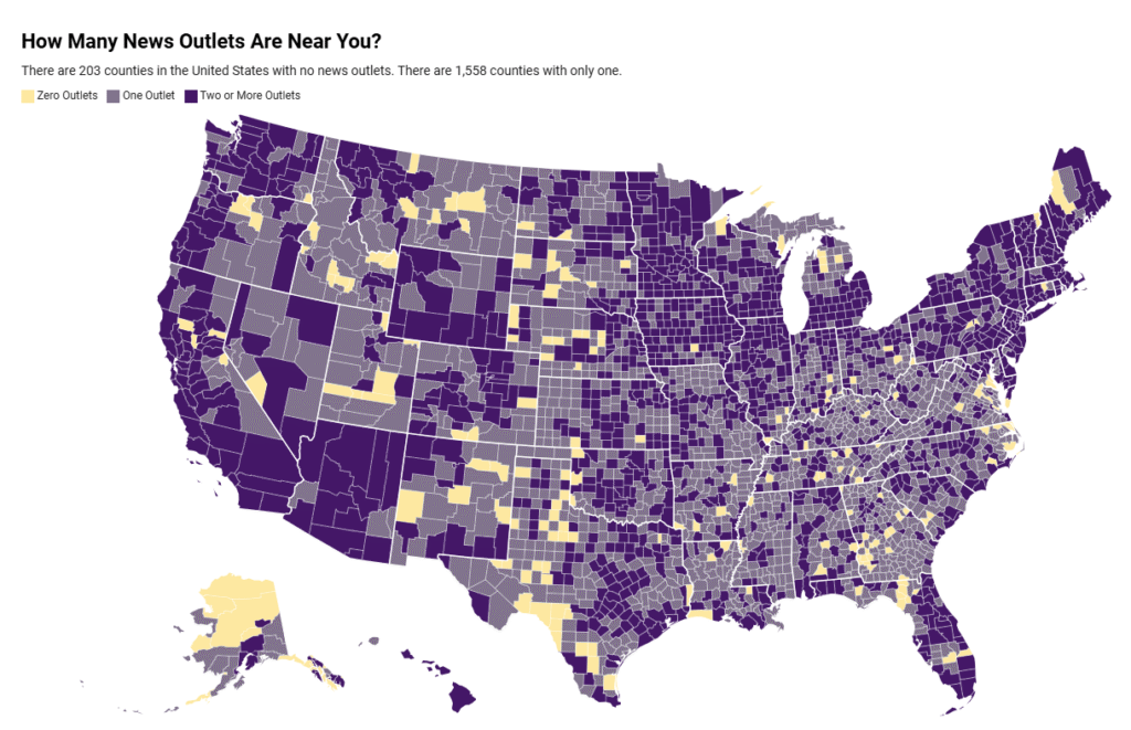 Public Media Landscape