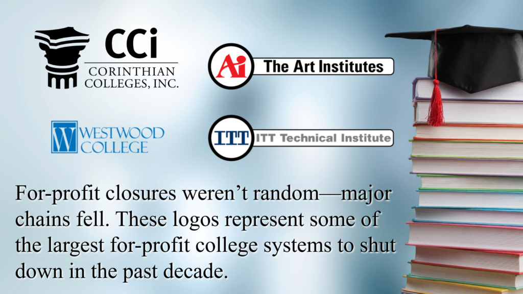 For-Profit College Closures
