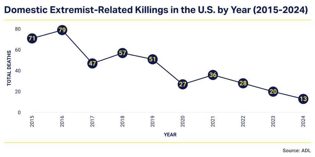 Citizen We is democracy’s hidden strength: civil society. See how unions, clubs, and volunteer groups protect freedom, and why authoritarians target them first.